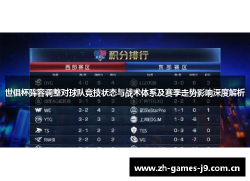 世俱杯阵容调整对球队竞技状态与战术体系及赛季走势影响深度解析 世俱杯阵容调整对球队竞技状态与战术体系及赛季走势影响深度解析