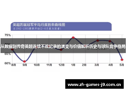 从数据到传奇英超连续不败纪录的演变与价值解析历史与球队竞争格局 从数据到传奇英超连续不败纪录的演变与价值解析历史与球队竞争格局
